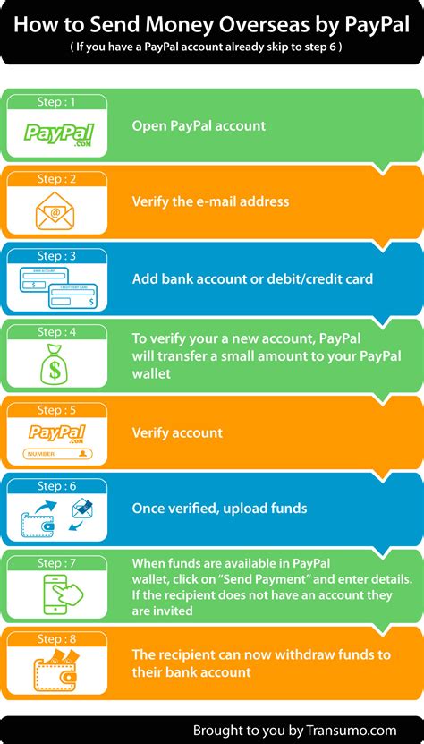 how to use paypal to pay someone overseas